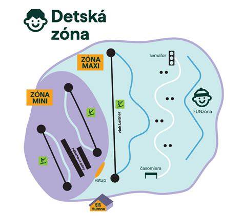 Rodinná detská zóna pri biokúpalisku