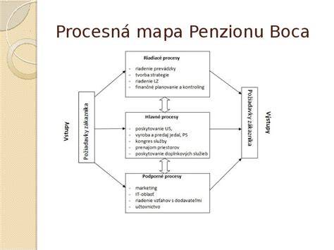Mapa pracovných príležitostí v cestovnom ruchu